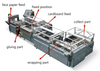 Automatische Abdeckungsmaschine für starre Box